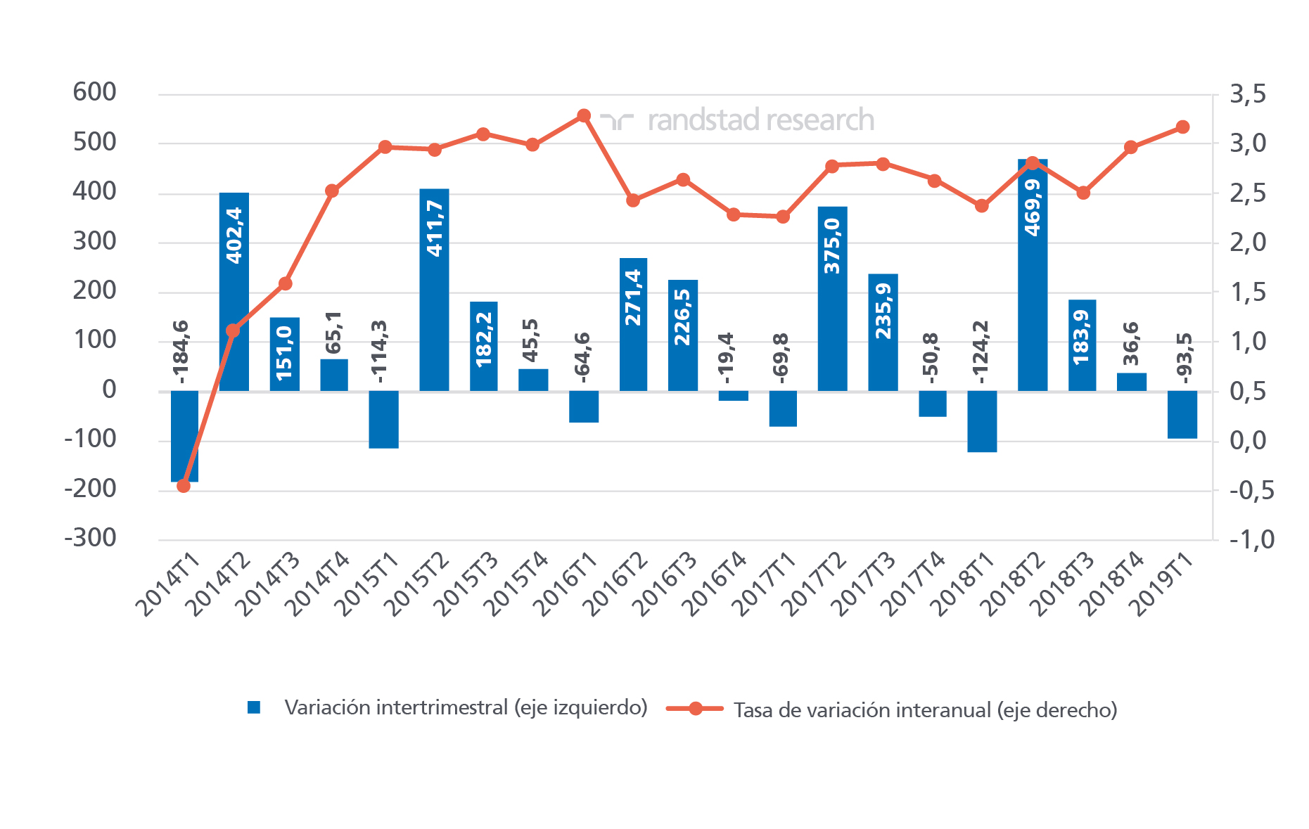 El Mercado de trabajo en 50 titulares - Primer Trimestre 2019 ...