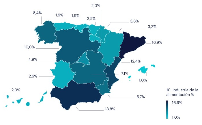 Mapa de España de ocupados en Industria de la alimentación (CNAE 10) donde se muestra que, en el segmento de Industria de la alimentación, Cataluña está a la cabeza, aportando el 16,9% del total de ocupados del país en el sector. Tras esta, Andalucía (13,8%), Comunidad Valenciana (12,4%) y Castilla y León (10%), son las Comunidades que más empleo proporcionan en el sector.