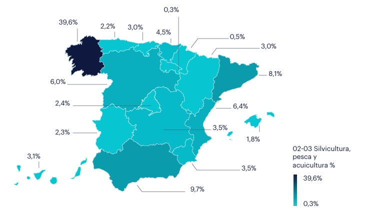 Mapa de España con los ocupados en Silvicultura, pesca y acuicultura (CNAE 02-03), donde se muestra que la Comunidad Autónoma con mayor peso en el empleo, del sector de Silvicultura, pesca y acuicultura, es Galicia, que con 25.000 ocupados representa el 39,6%. Le siguen Andalucía con el 9,7% y Cataluña con el 8,1%.