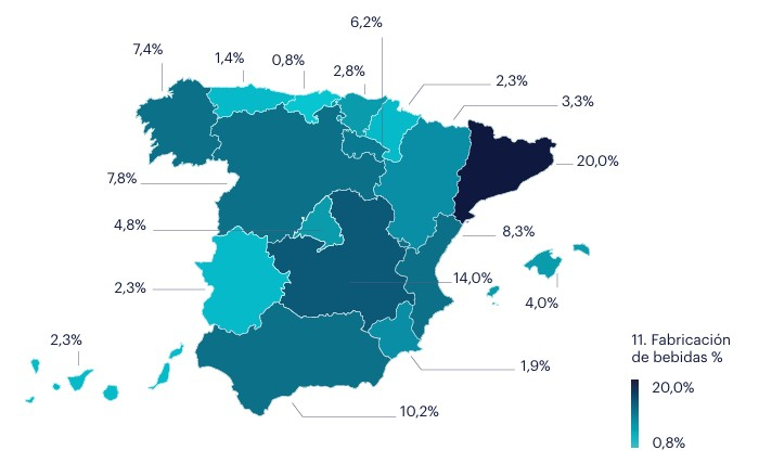 Mapa de España de ocupados en Fabricación de bebidas (CNAE 11), donde se muestra que, en el segmento de Fabricación de bebidas, las comunidades que más influencia tienen son Cataluña y Castilla-La Mancha, con un peso del 20% y 14% respectivamente en el promedio de los cuatro últimos trimestres.