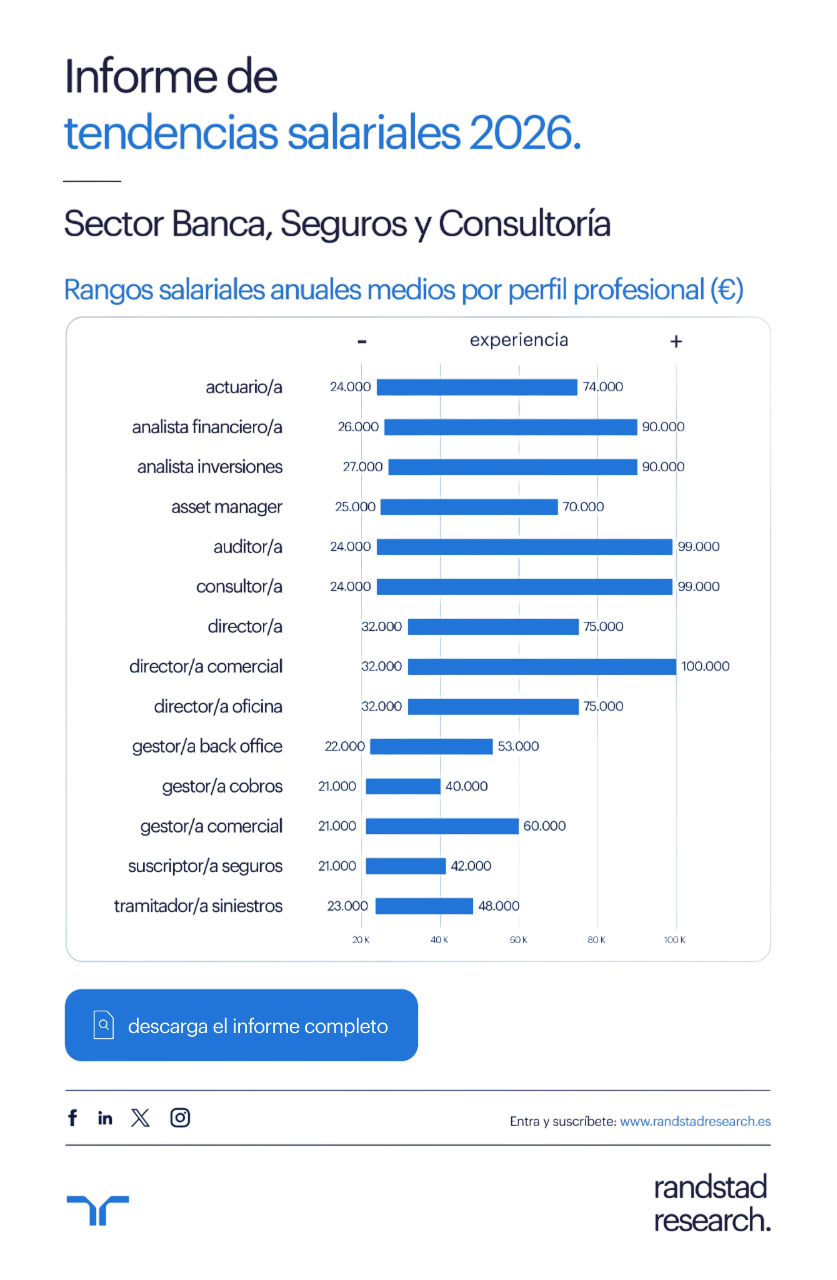 Infografía Tendencias Salariales 2026 Sector Banca, Seguros y Consultoría