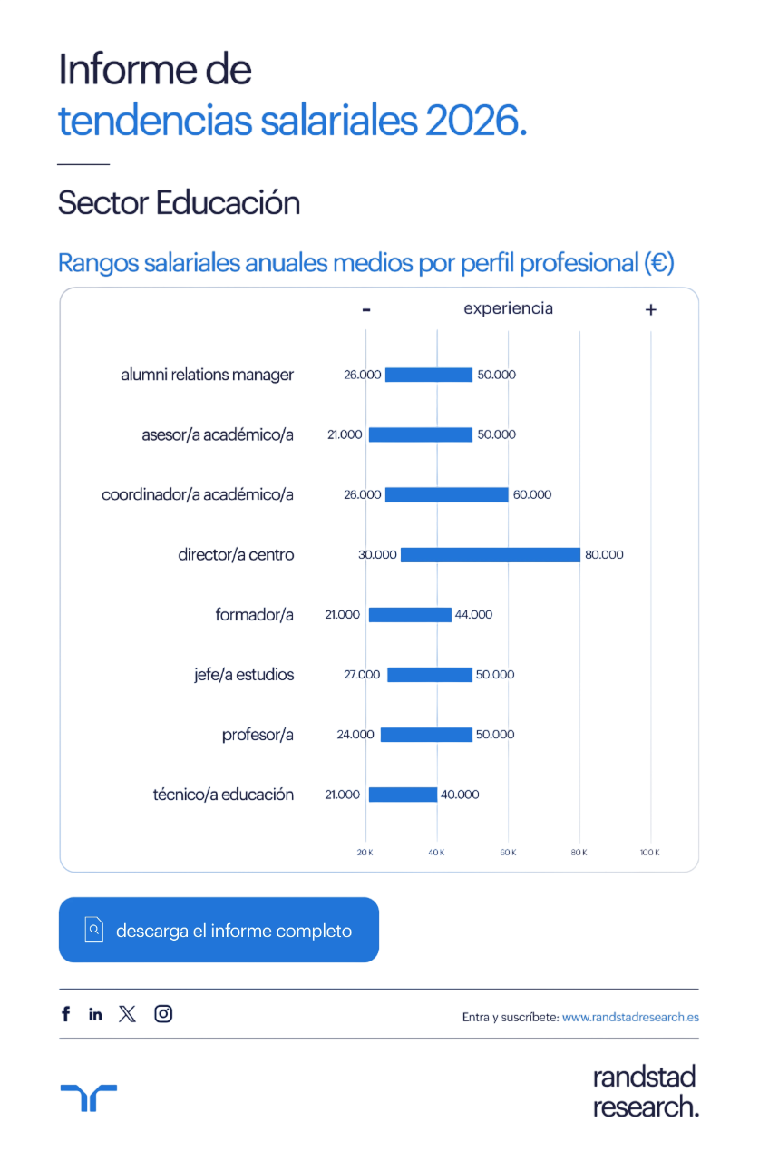 Infografía Tendencias Salariales 2026 Sector Educación