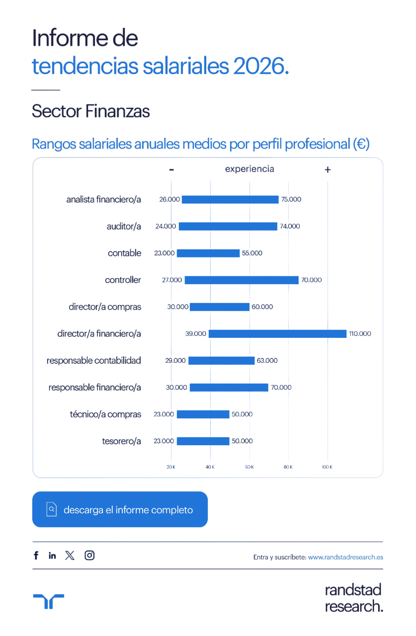 Infografía Tendencias Salariales 2026 Sector Finanzas