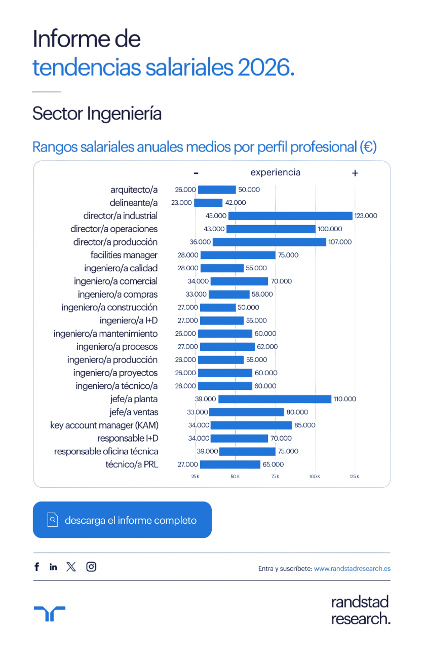 Infografía Tendencias Salariales 2026 Sector Ingeniería
