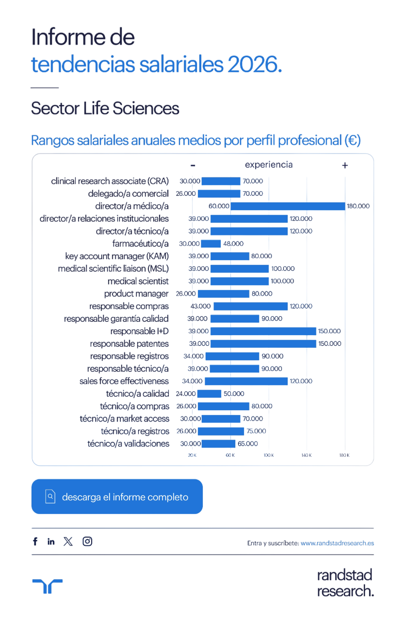 Infografía Tendencias Salariales 2026 Sector Life Sciences