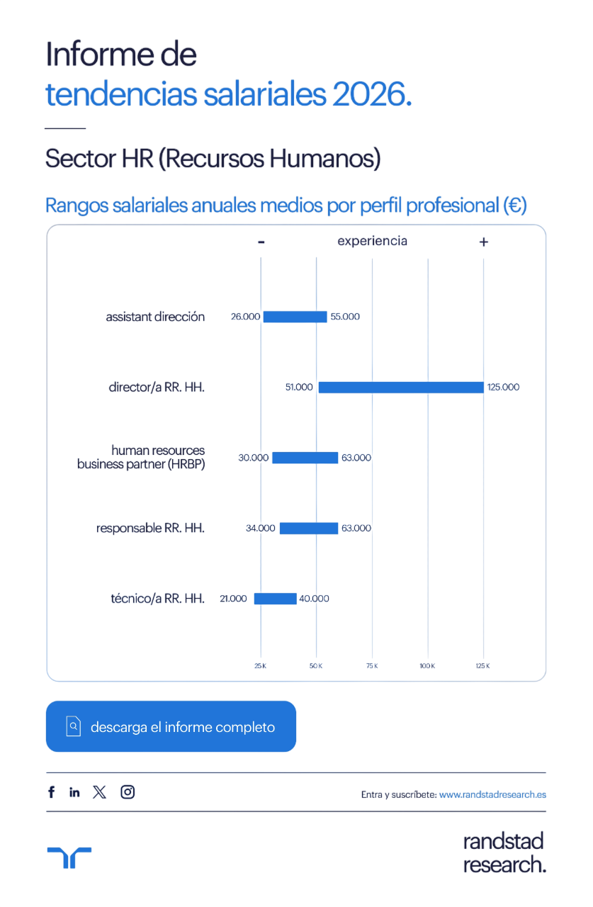 Infografía Tendencias Salariales 2026 Sector HR (Recursos Humanos)