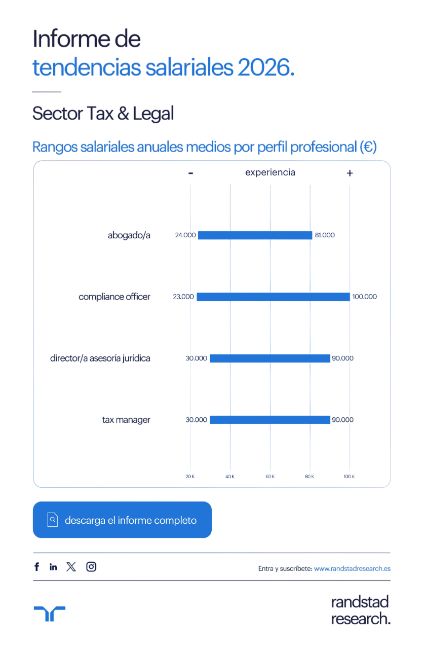 Infografía Tendencias Salariales 2026 Sector Salud