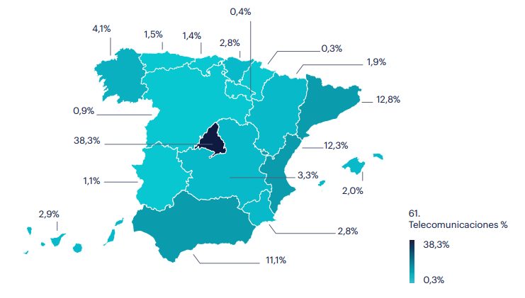 Mapa de ocupados en Telecomunicaciones 2025. Fuente: INE. En el segmento de Telecomunicaciones, Madrid lidera con el 38,3% de los ocupados del sector, seguida por Cataluña, con el 12,8%, y la Comunidad Valenciana, con el 12,3%.