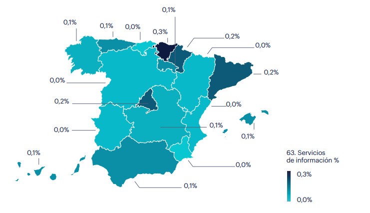 Mapa de ocupados en Servicios de información 2025. Fuente: INE. En el segmento de Servicios de información, la principal concentración geográfica se sitúa en Cataluña, donde se encuentra el 25,1% de los ocupados, seguida de Madrid, con un 24,8%.