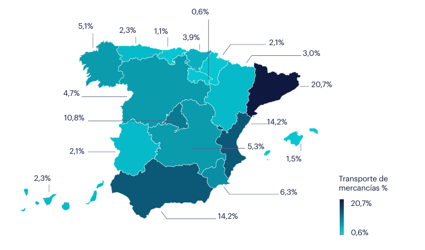 En el segmento de Transporte de mercancías, Cataluña concentra el 20,7% de los ocupados del sector, seguida por Comunidad Valenciana con un 14,2%, Andalucía con un 14,2% y Madrid con un 10,8%.