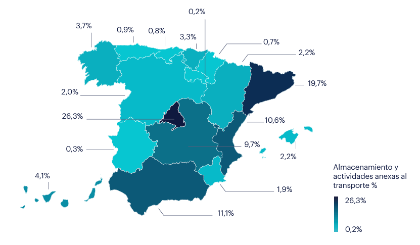 En el segmento de Almacenamiento y actividades anexas al transporte, las comunidades con mayor influencia en el empleo del sector son Madrid con un 26,3%, seguida por Cataluña con un 19,7%, Andalucía con un 11,1% y Comunidad Valenciana con un 10,6%.