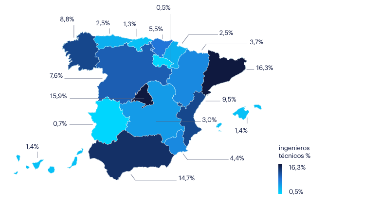 Mapa de España de ocupados en ingenieros técnicos 2026 donde las comunidades con mayor concentración de empleo son Cataluña (16,3%), Madrid (15,9%) y Andalucía (14,7%) en el promedio del último año.