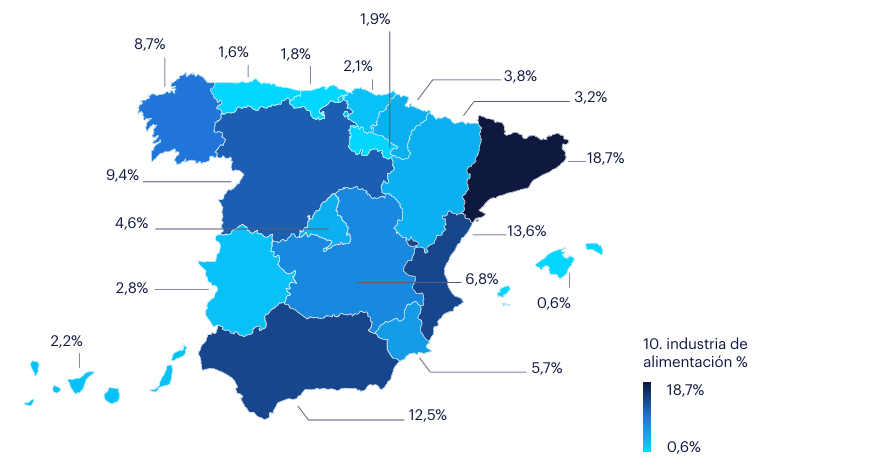 Mapa de España de ocupados en el segmento de Industria de alimentación, Cataluña lidera al representar el 18,7% del total de ocupados del sector. Le siguen la Comunidad Valenciana con el 13,6%, Andalucía con el 12,5% y Castilla y León con el 9,4%, como las Comunidades que más empleo aportan en el sector.